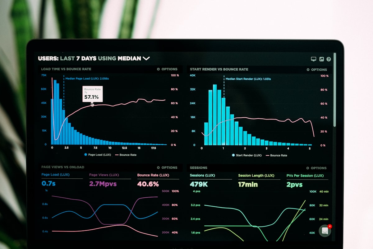 Analytics SaaS